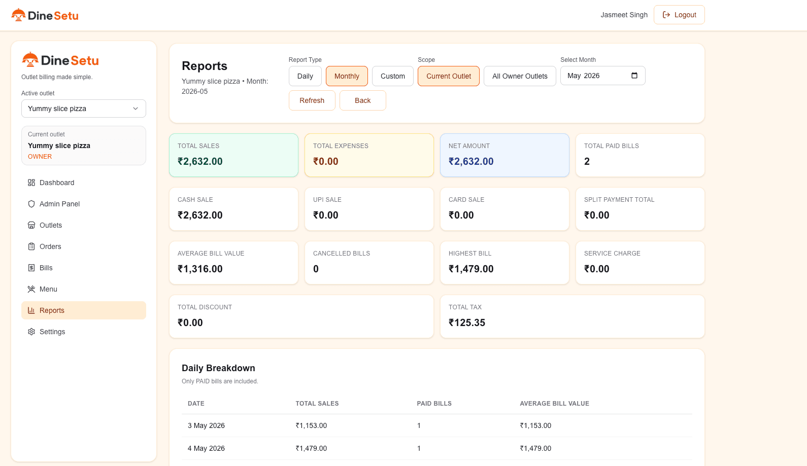 DineSetu sales tracking screen with charts and financial summaries